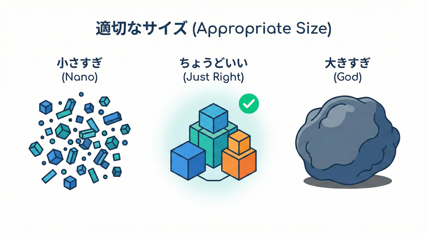 適切なサイズ (Appropriate Size)