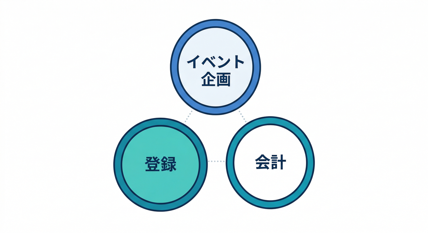 Context Map Example