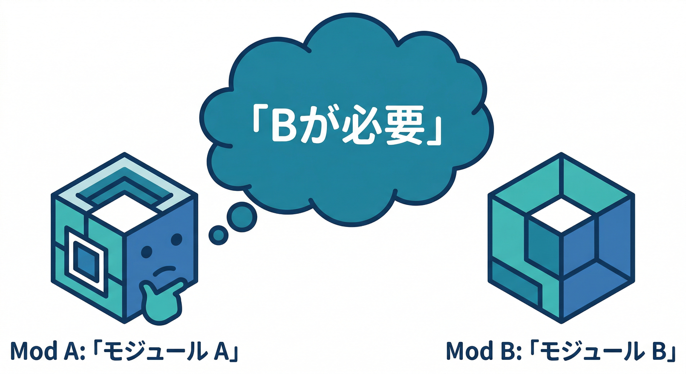 Dependency Definition