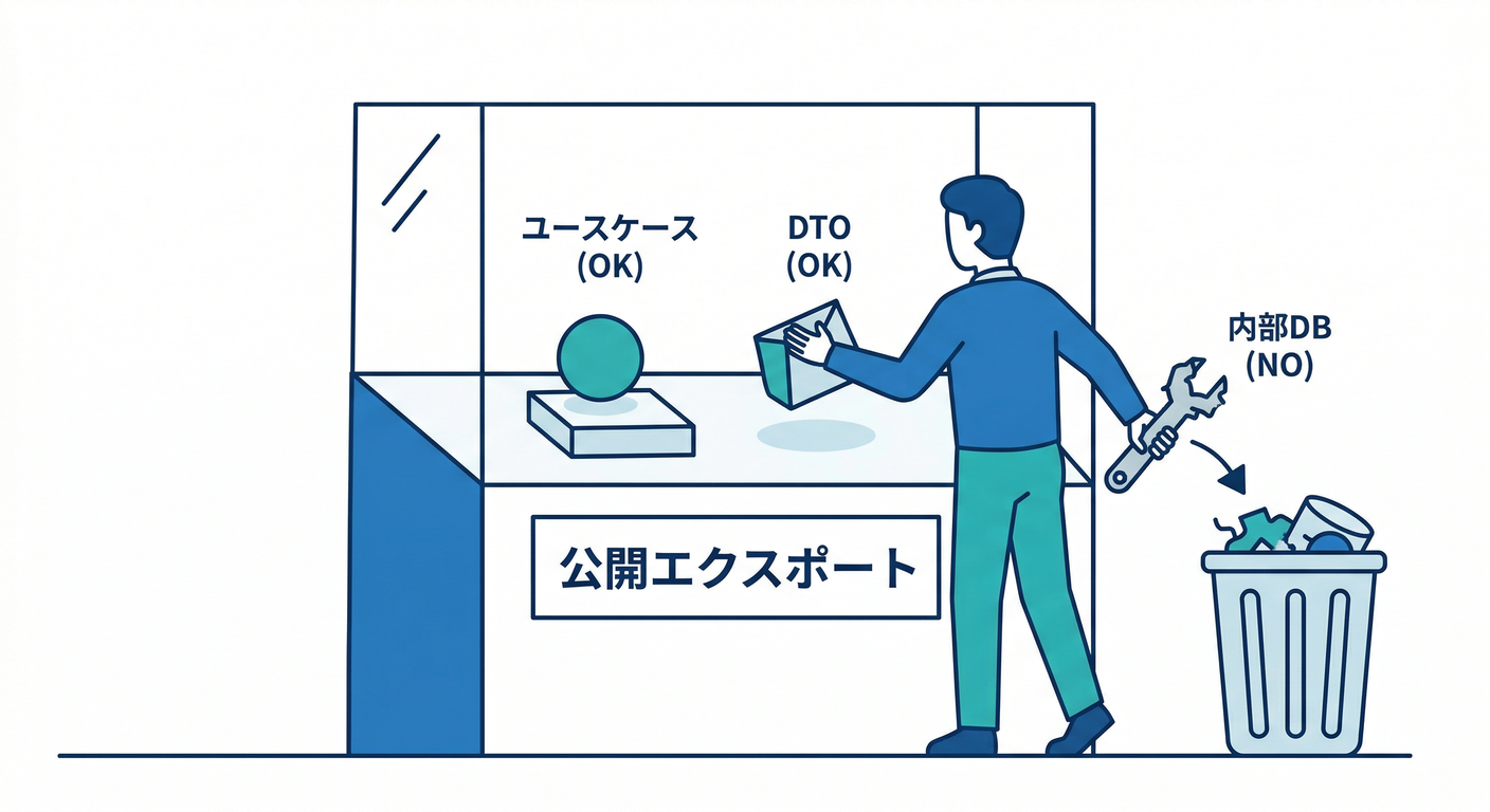 エクスポートの選定 (Export Selection)