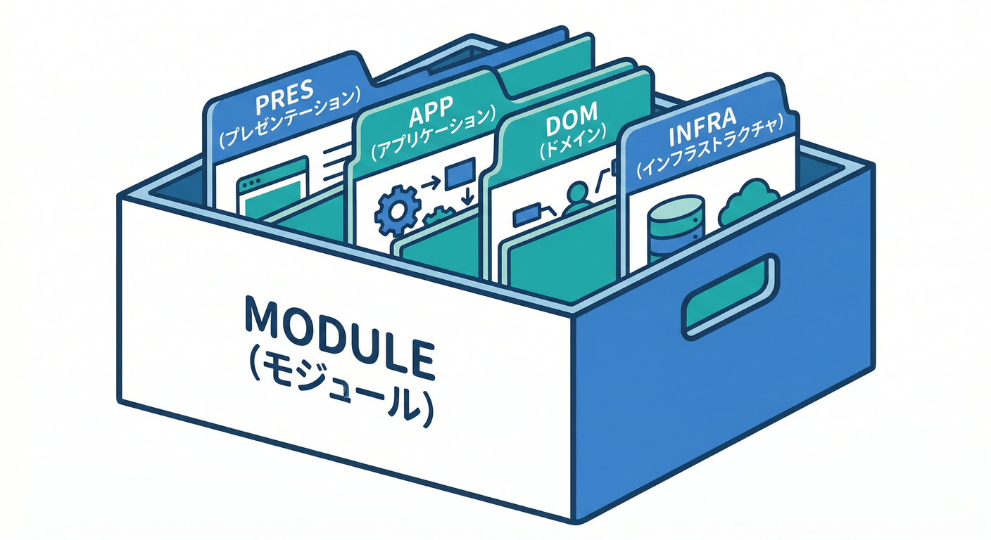 フォルダ整理箱 (Folder Box)