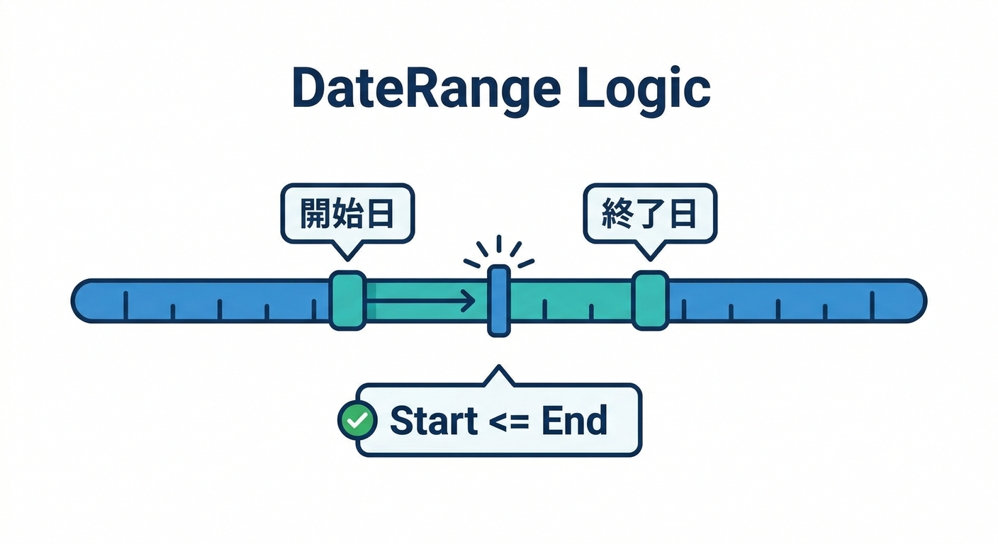 DateRange Logic