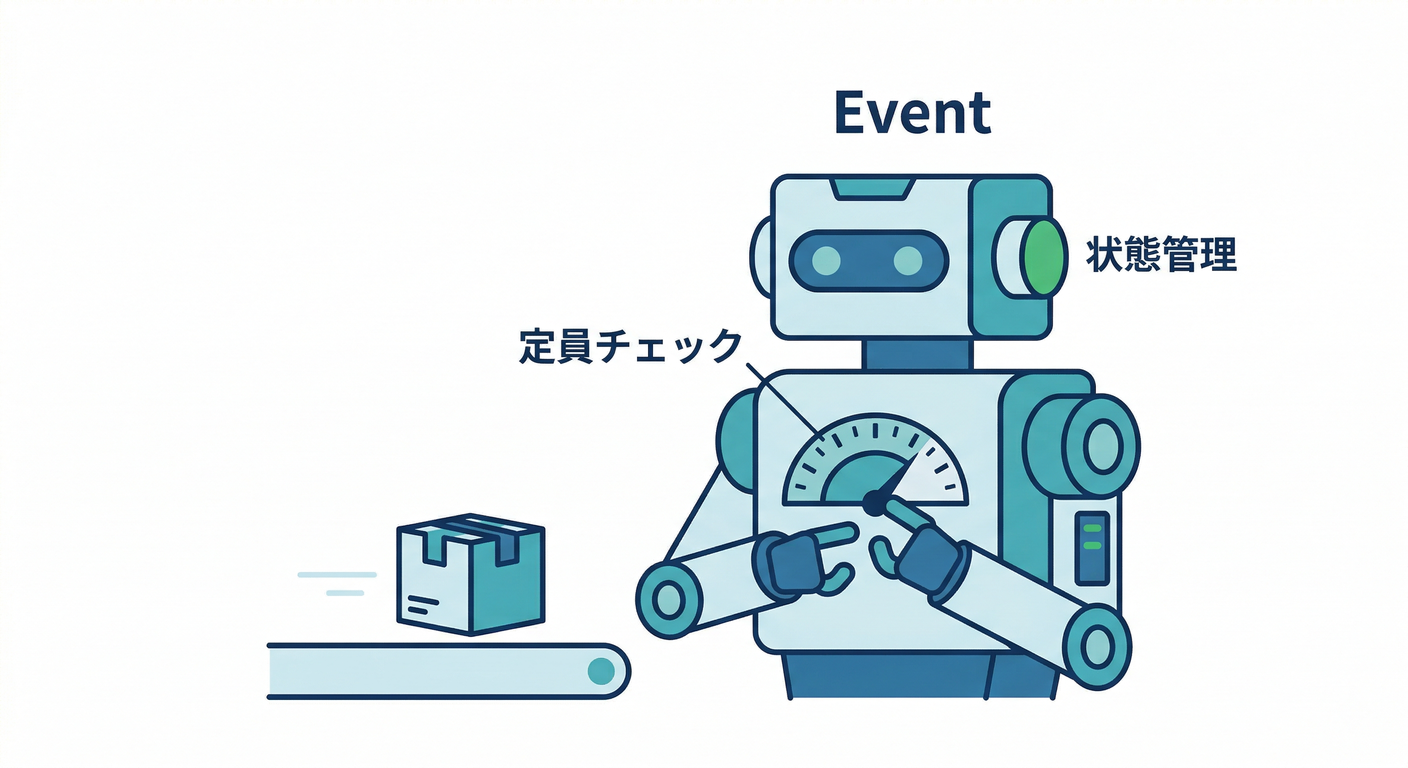 Event Entity Logic