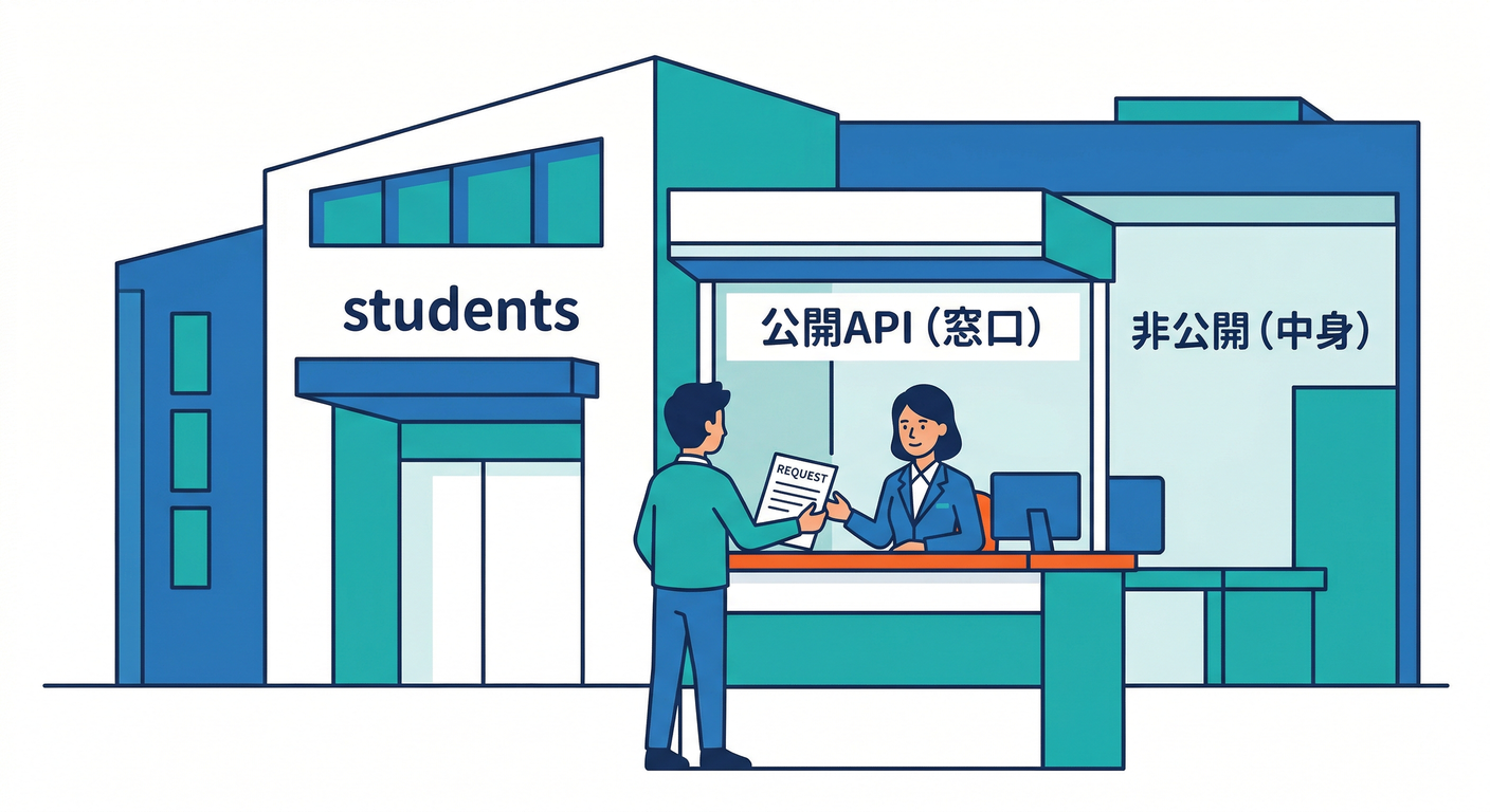 Public API Facade