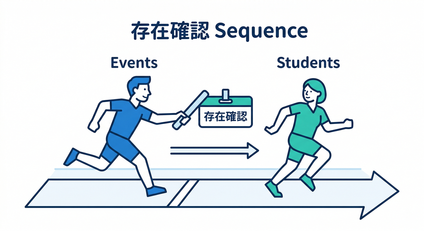Registration Sequence