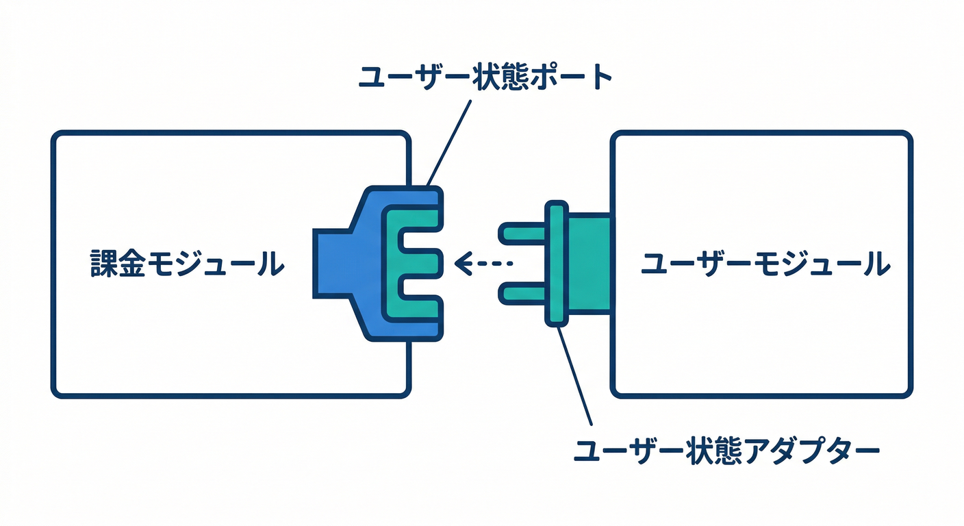 Billing User Port