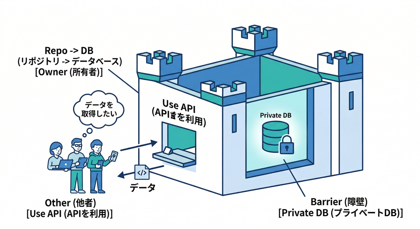 Golden Rule Structure