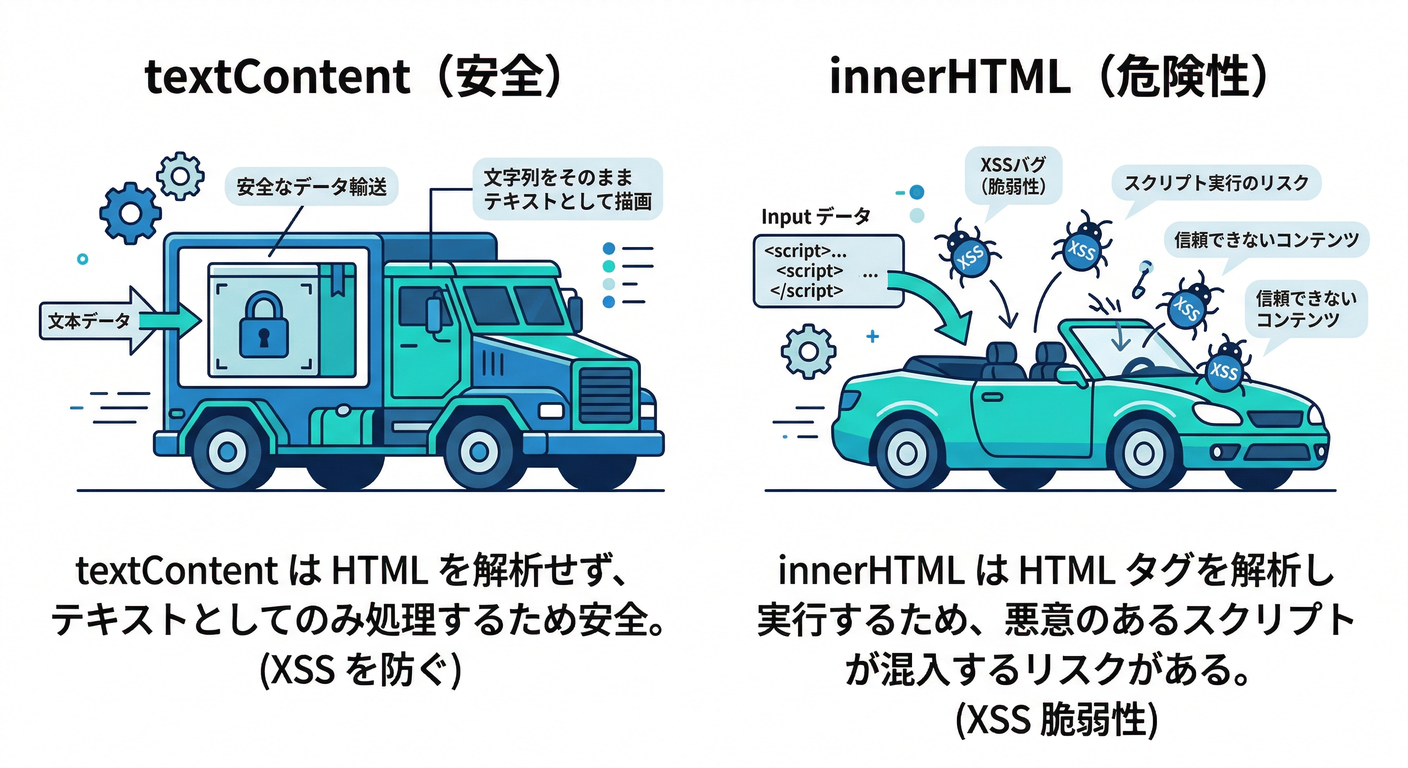 textContent Safety