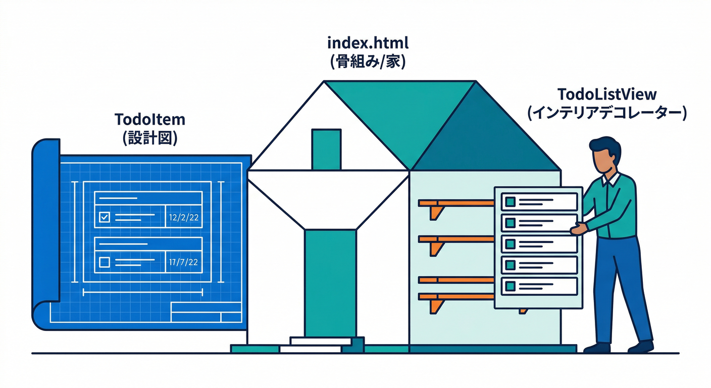 View Implementation Components