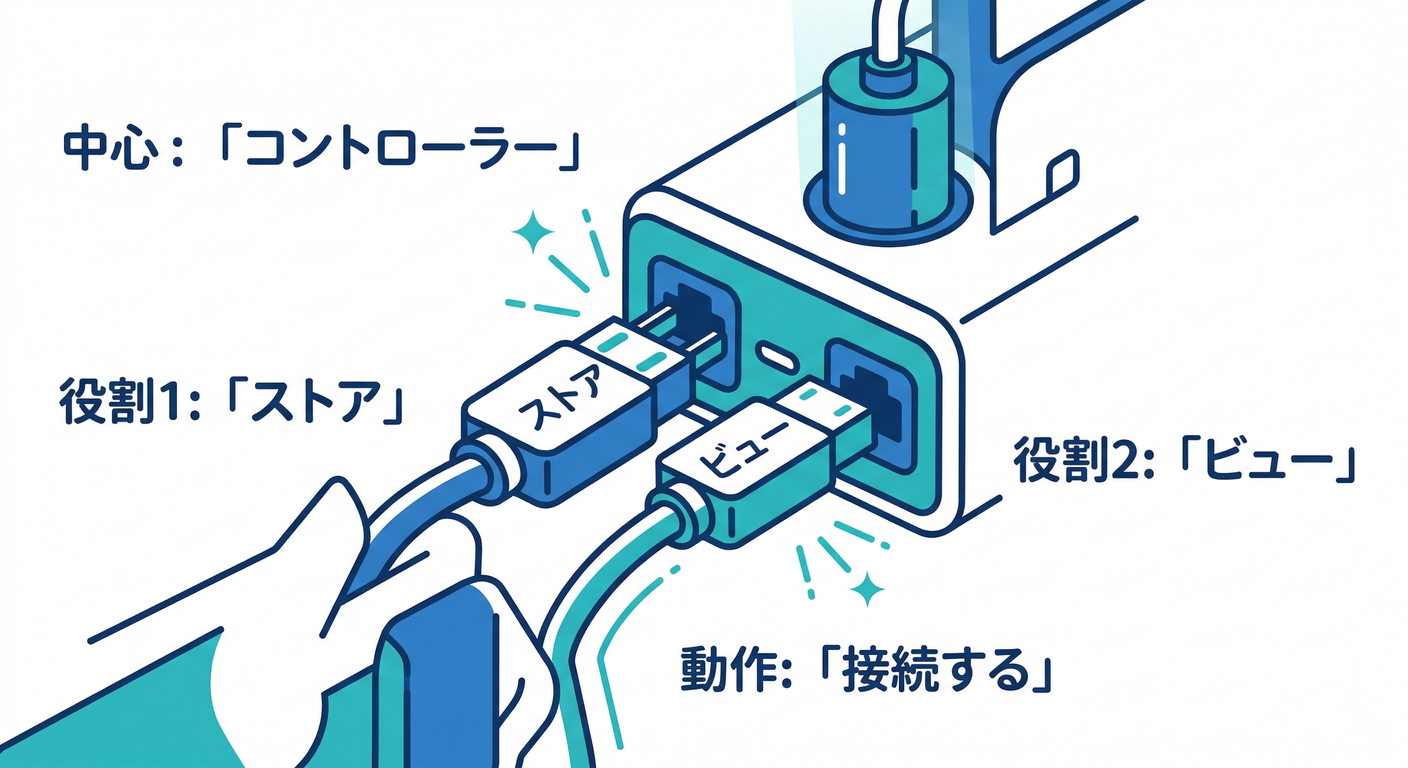 MVC Assembly in Main
