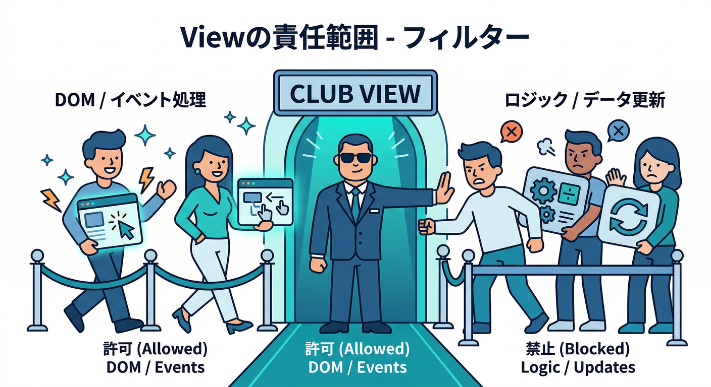 View Responsibility Rules