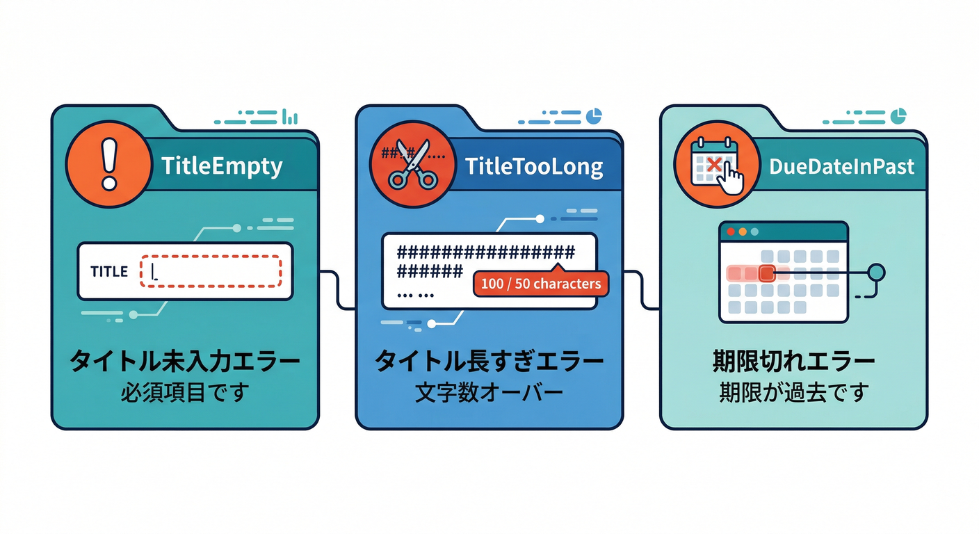 Error Types