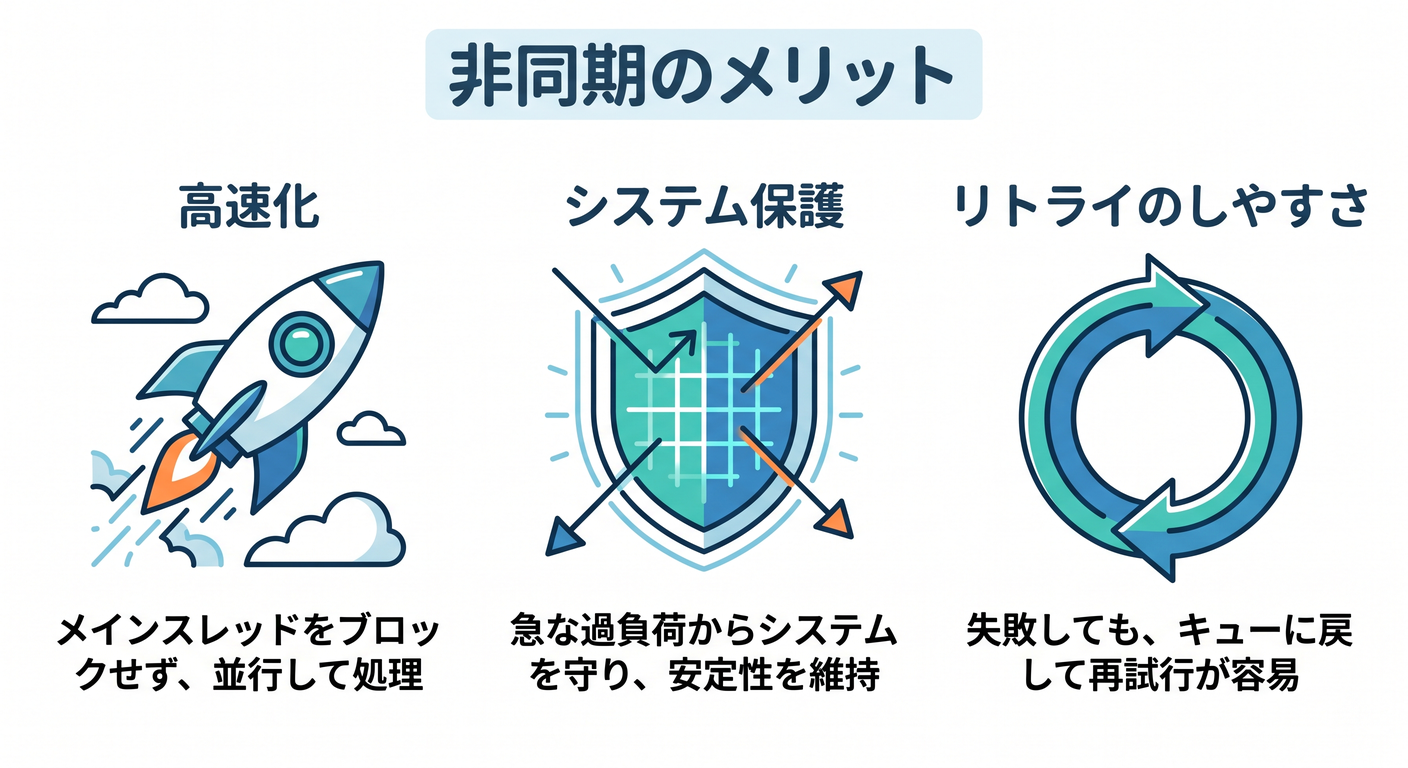 async_benefits