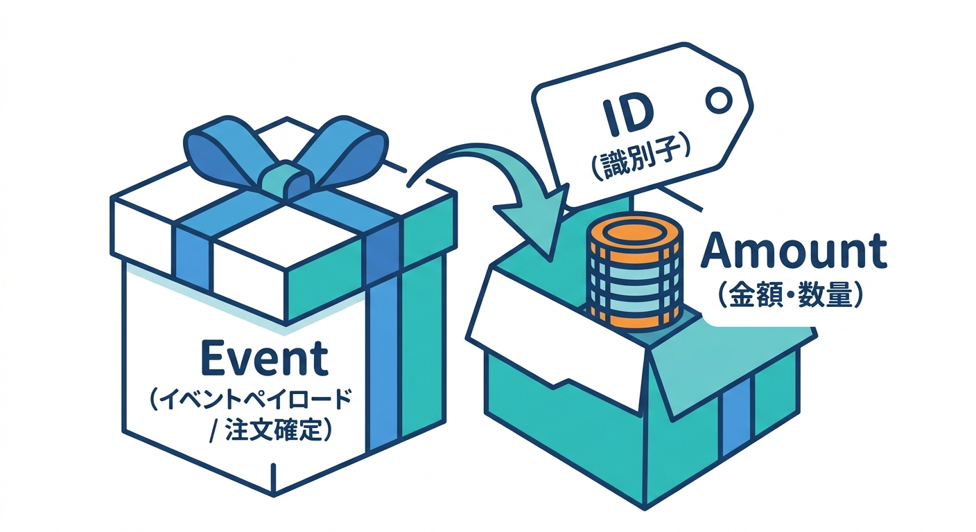 payload_gift
