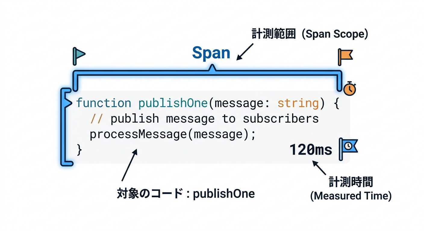 outbox_ts_study_021_span_scope.png