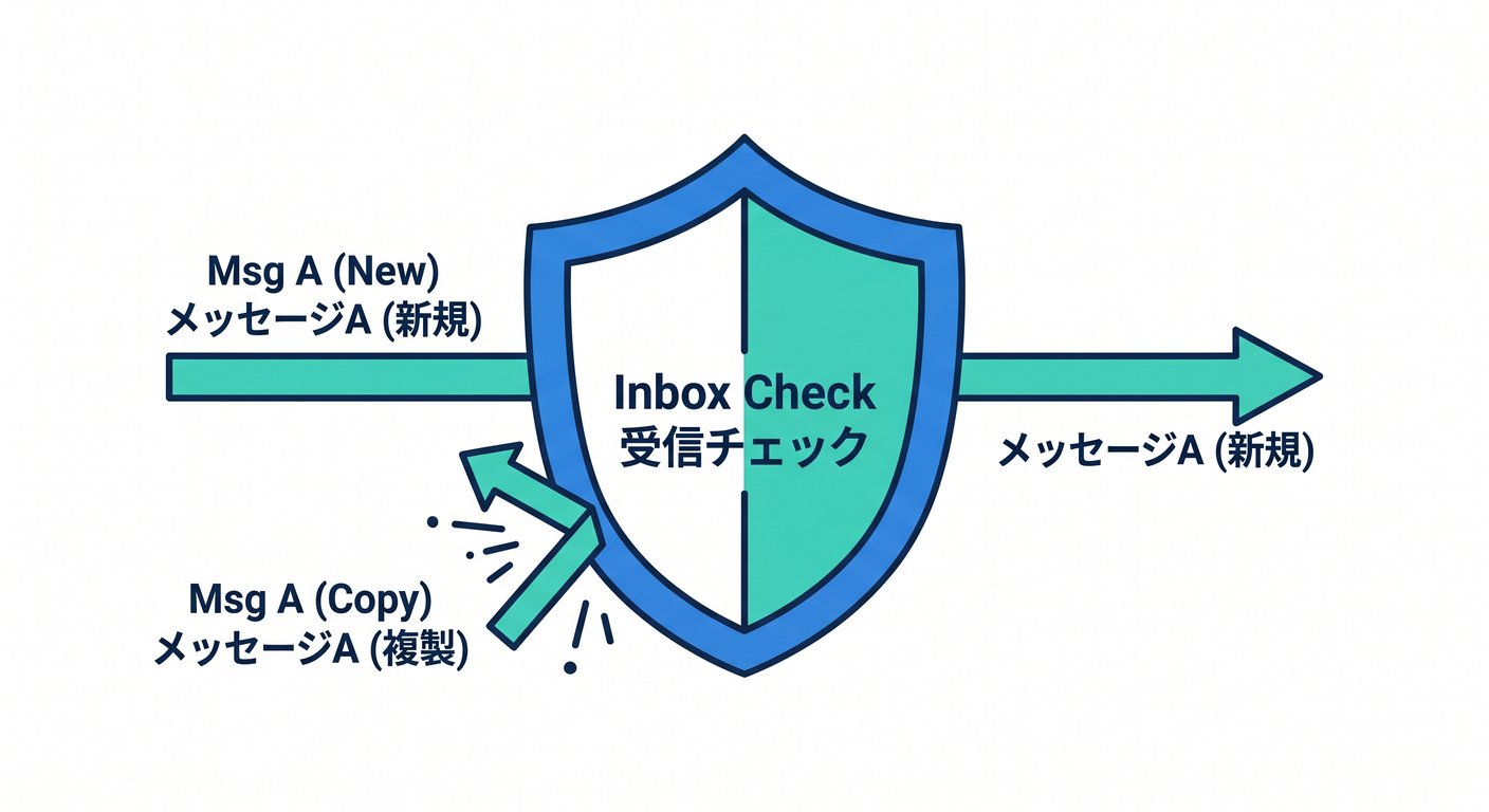outbox_ts_study_022_idempotency_shield.png