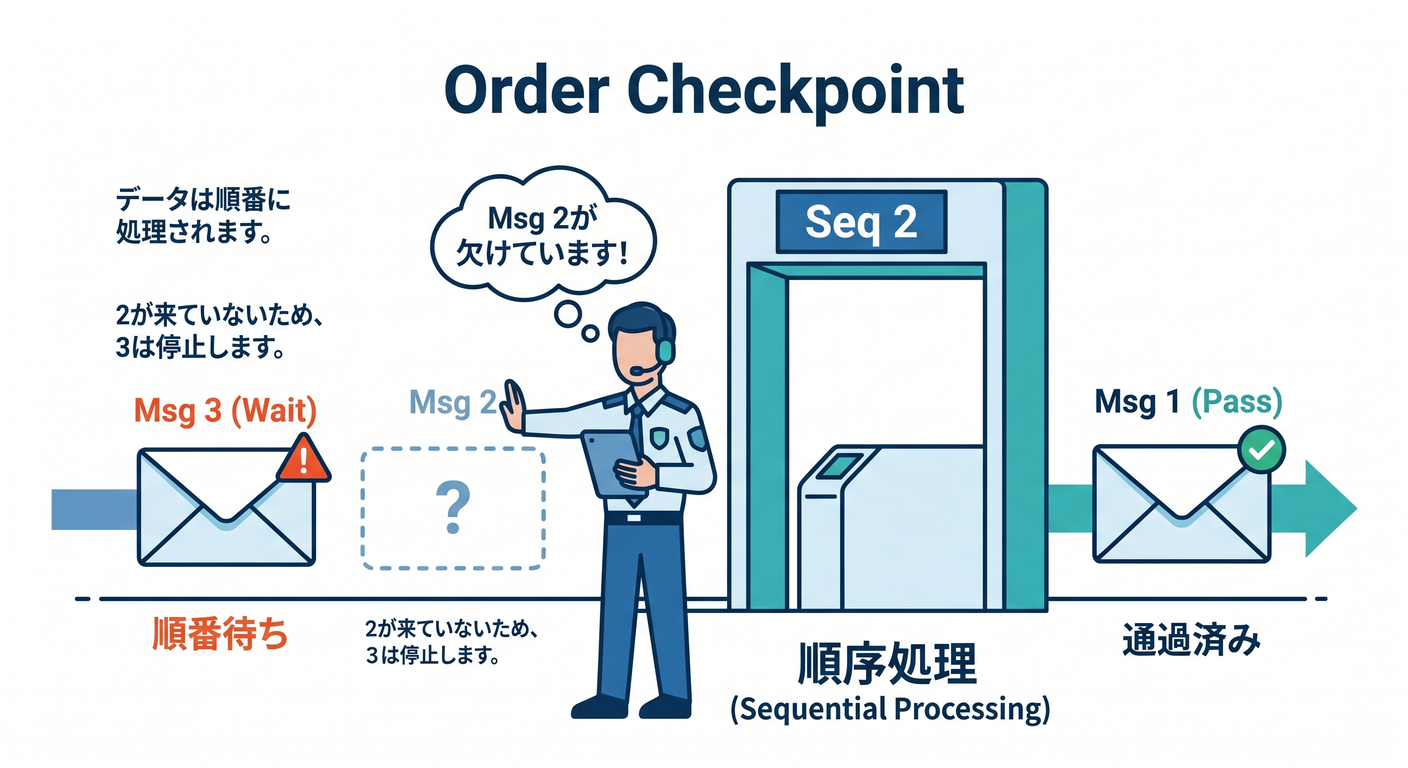 outbox_ts_study_022_order_checkpoint.png