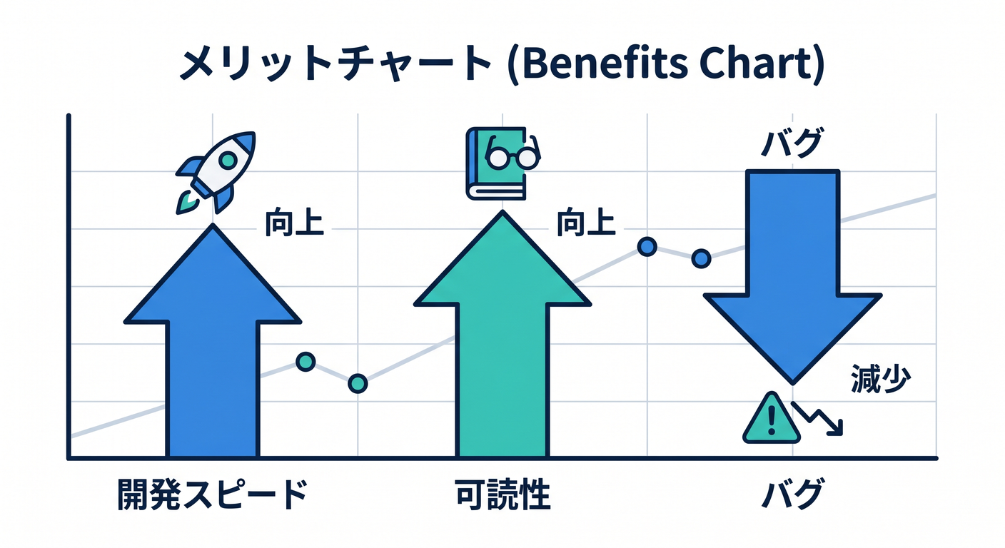 benefits_chart