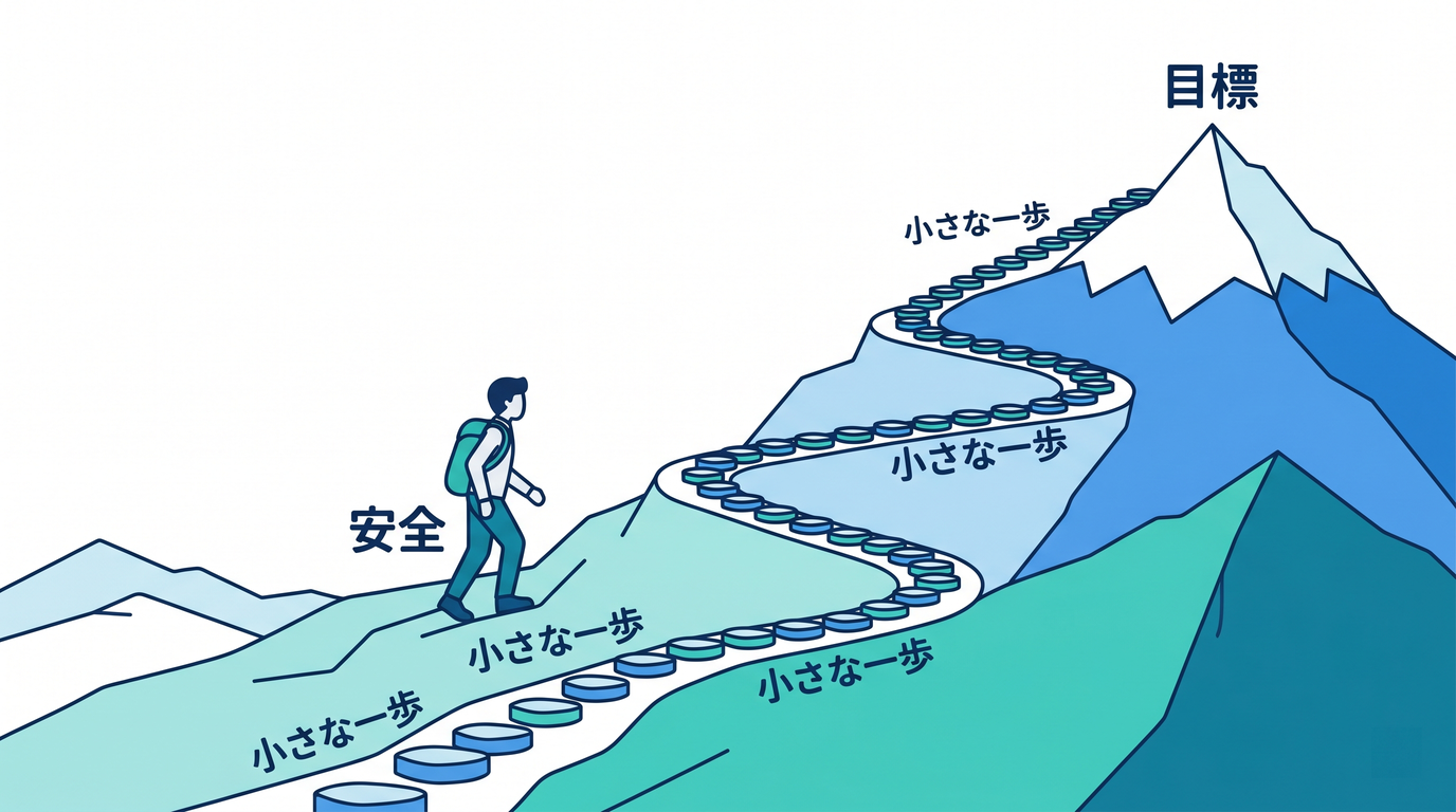 small_steps