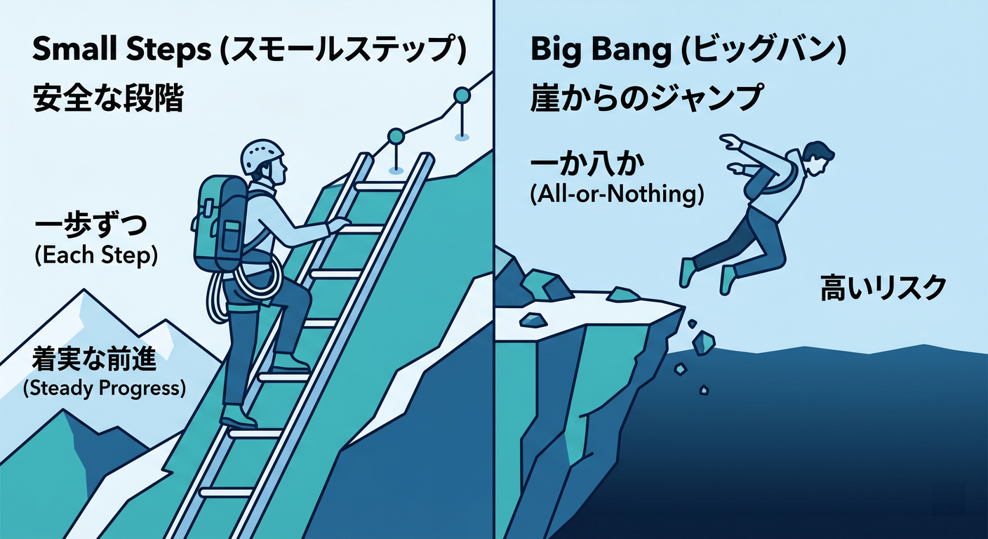 Risk Contrast