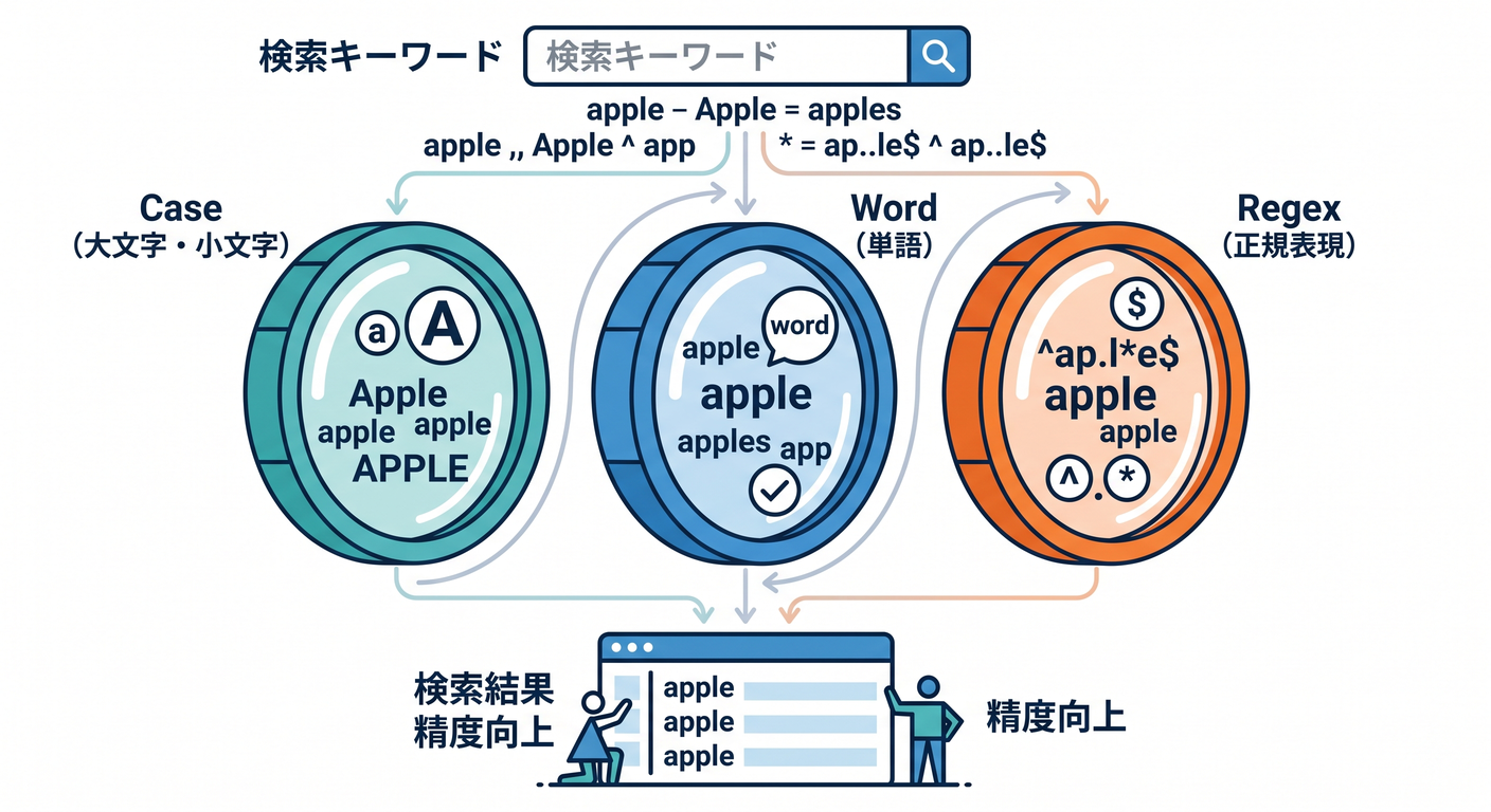 Search Lenses