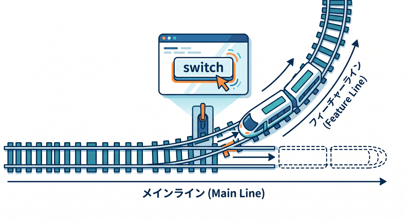 Switch Flow