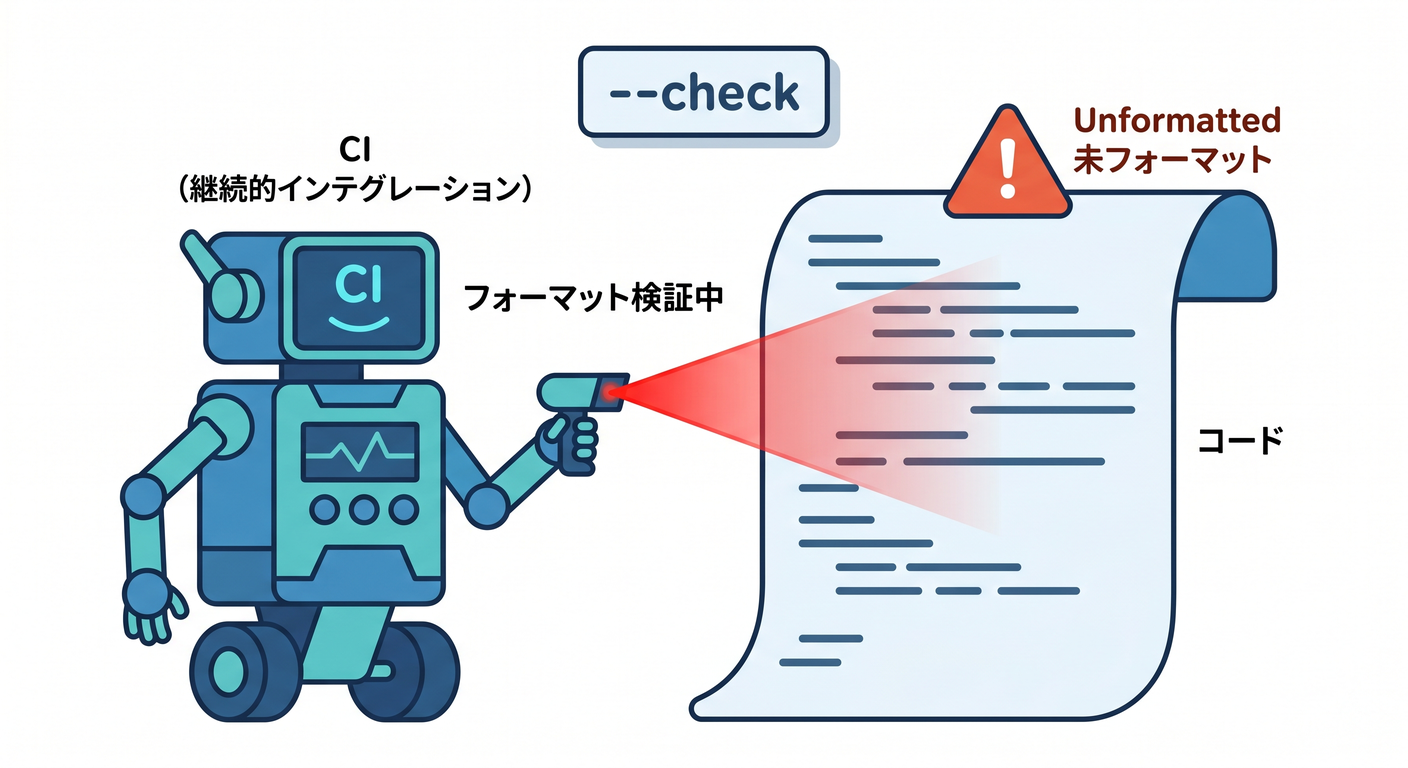 Ci Robot
