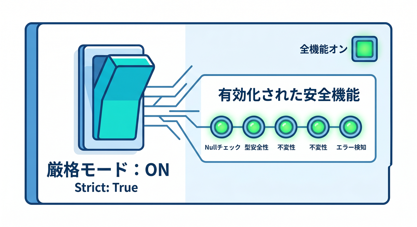 Strict Mode Switch