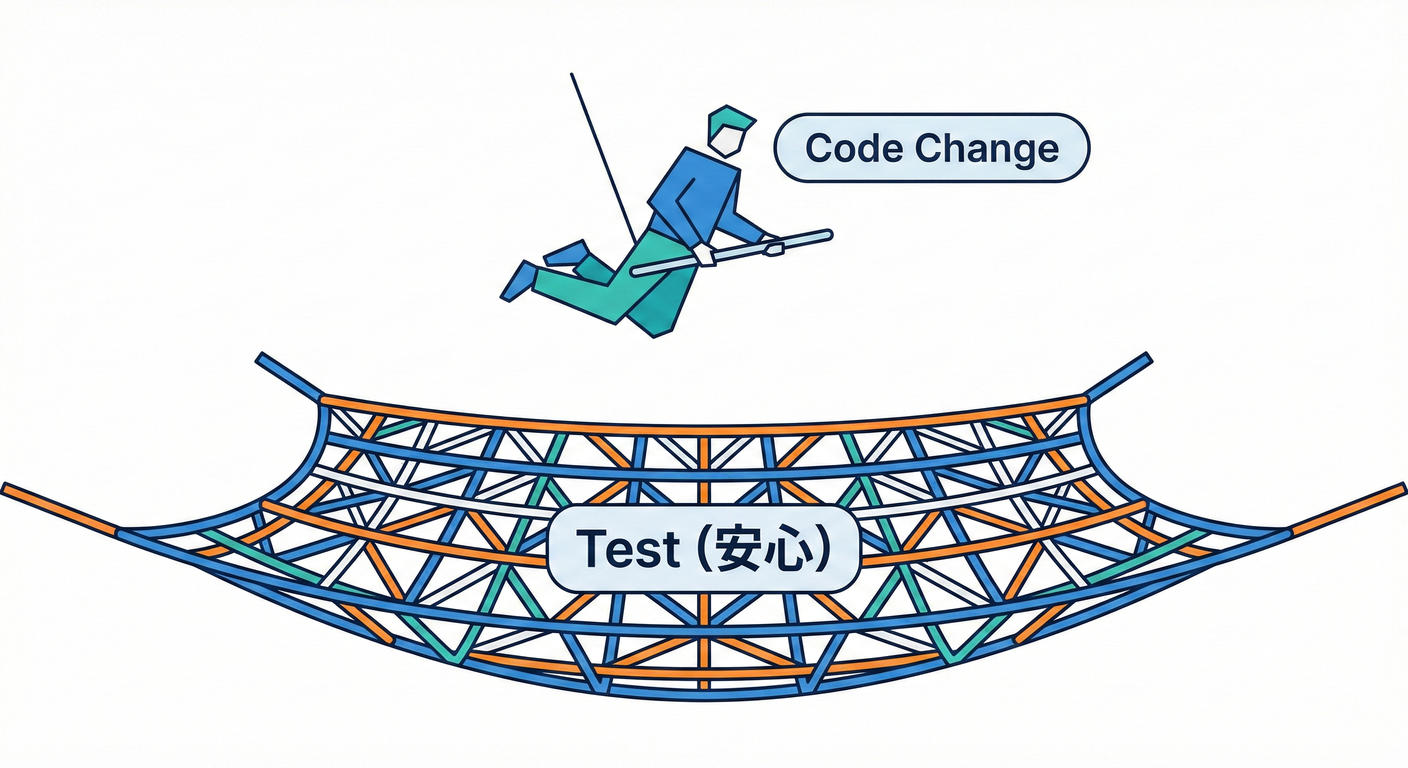 Concept: Safety Net