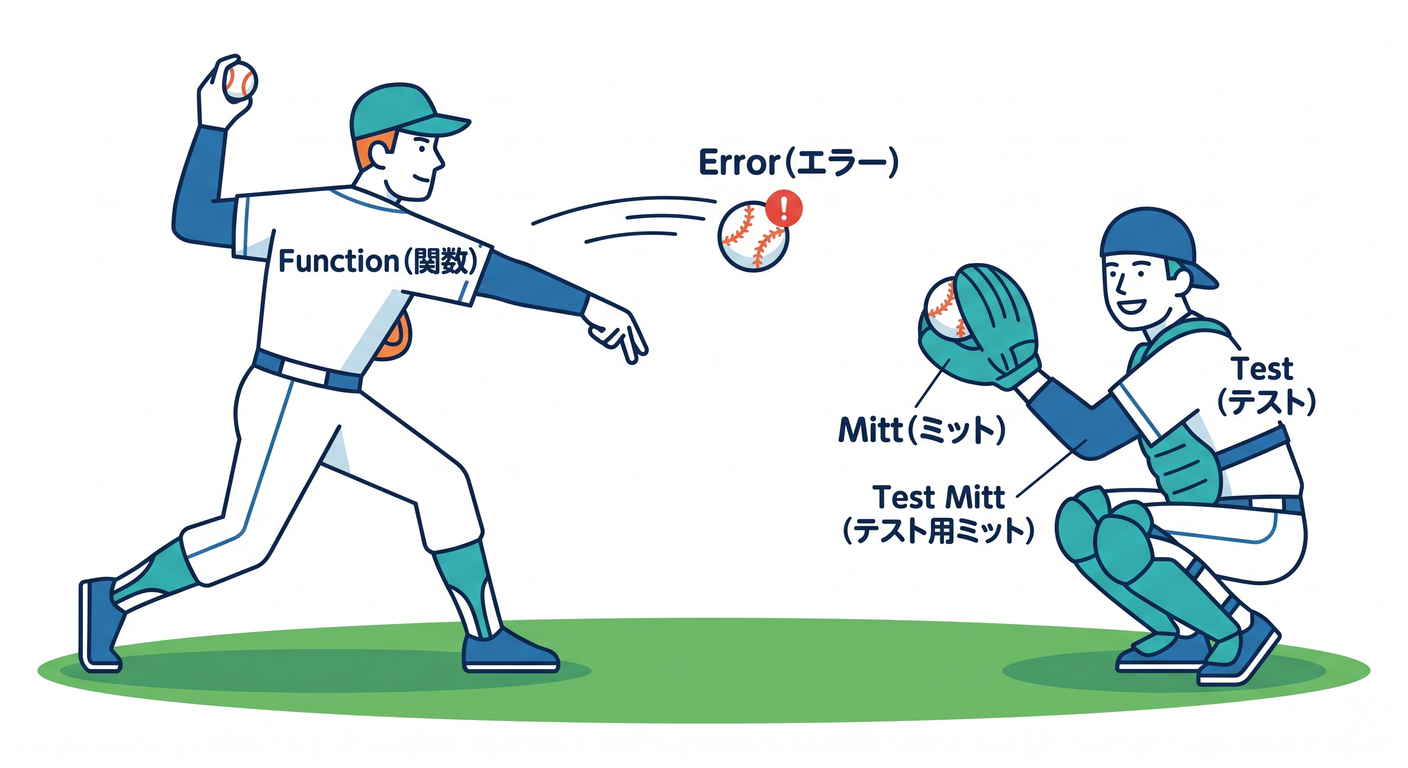 Throw Error Test