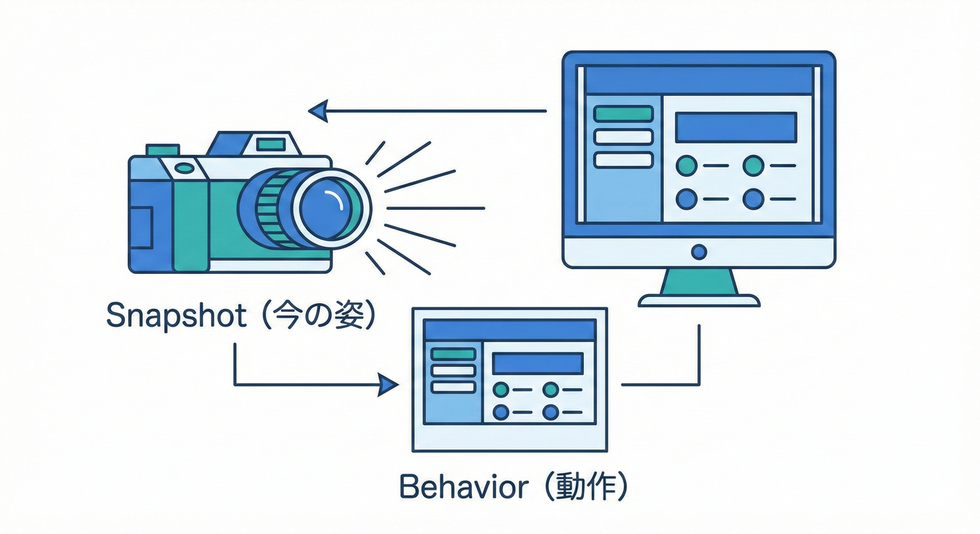 Concept: Snapshot Camera