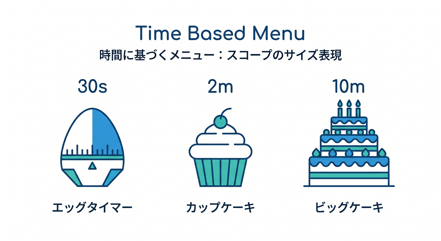 Time Based Menu