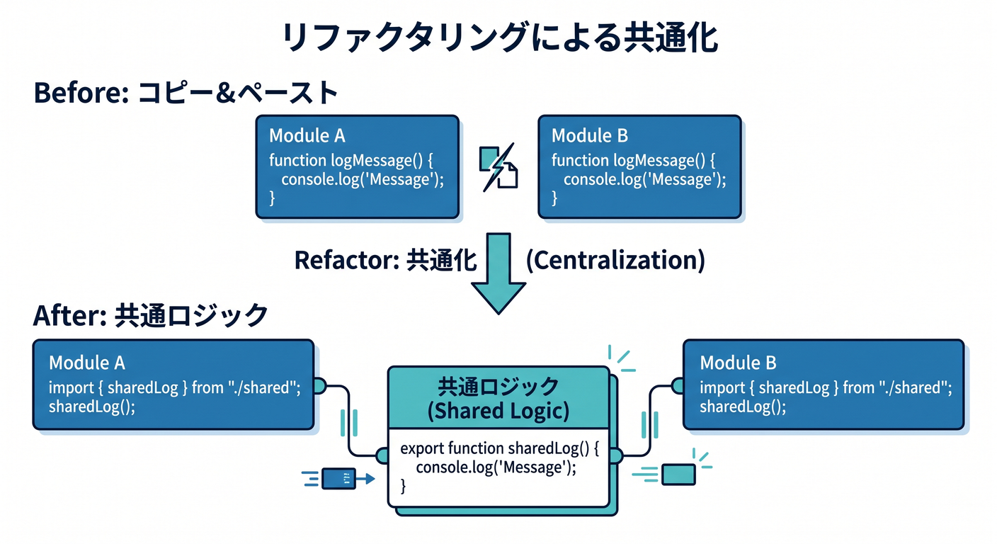 refactoring_ts_study_026_before_after_structure