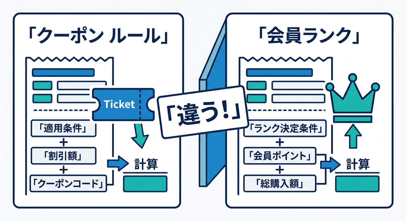 refactoring_ts_study_026_coupon_vs_rank