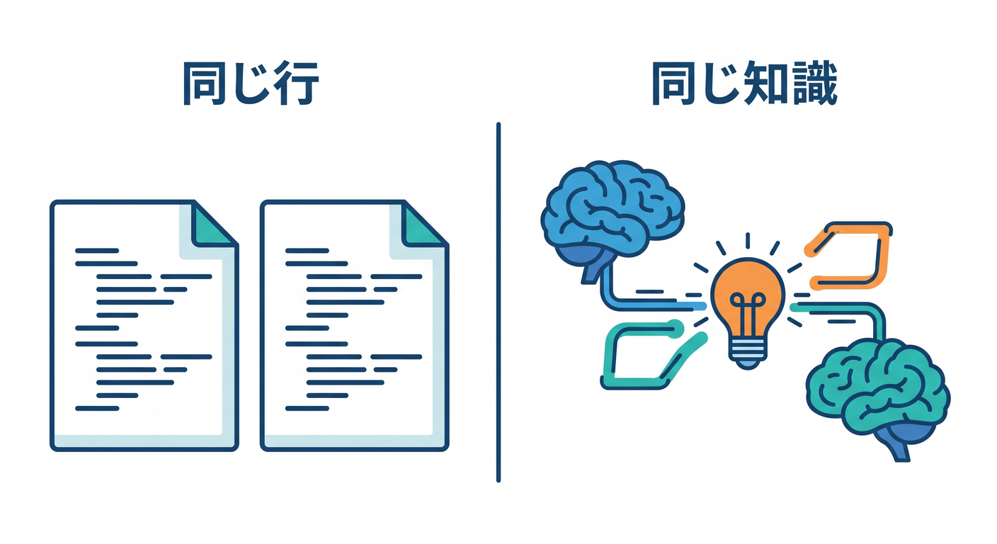 refactoring_ts_study_026_knowledge_vs_lines