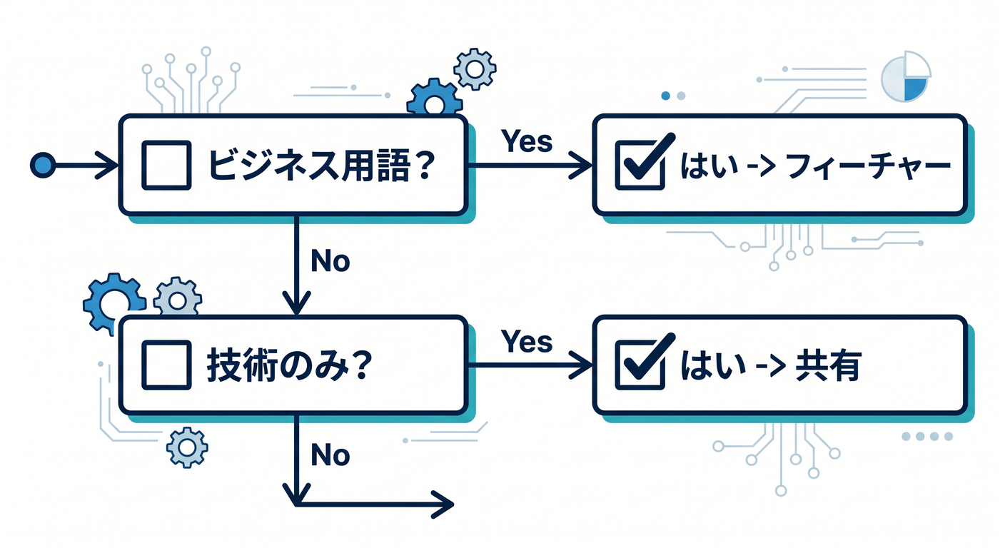 refactoring_ts_study_027_placement_checklist