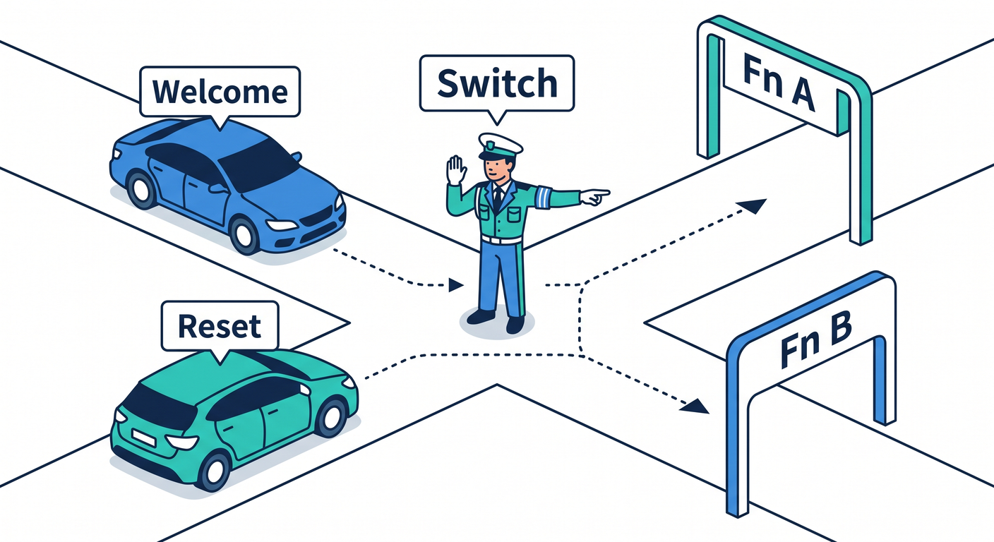 refactoring_ts_study_028_switch_traffic_cop