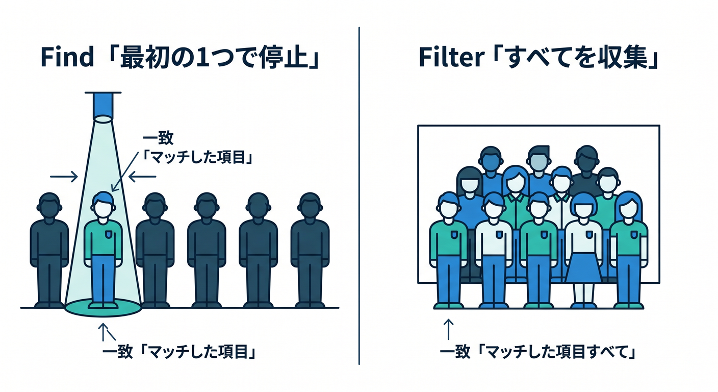 refactoring_ts_study_029_find_vs_filter