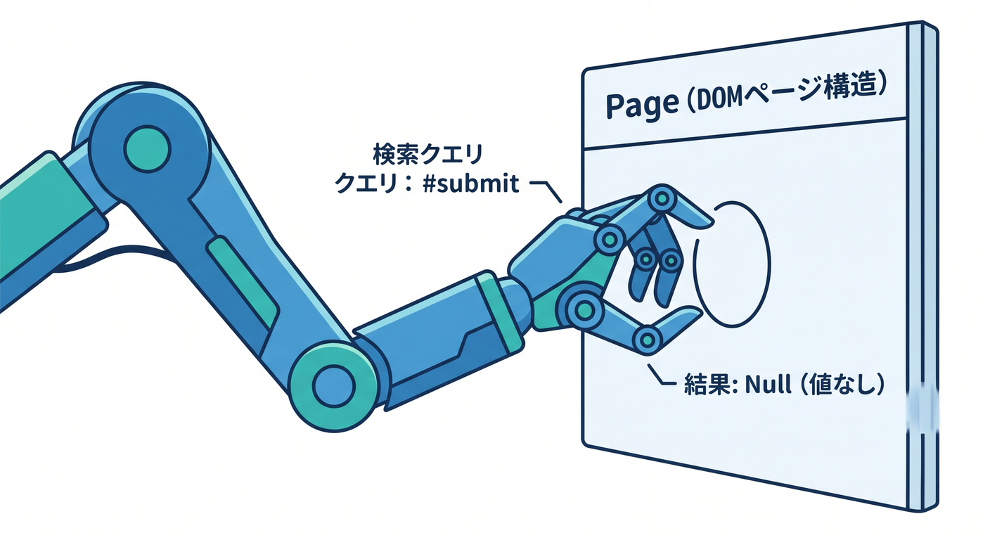 refactoring_ts_study_030_dom_failure