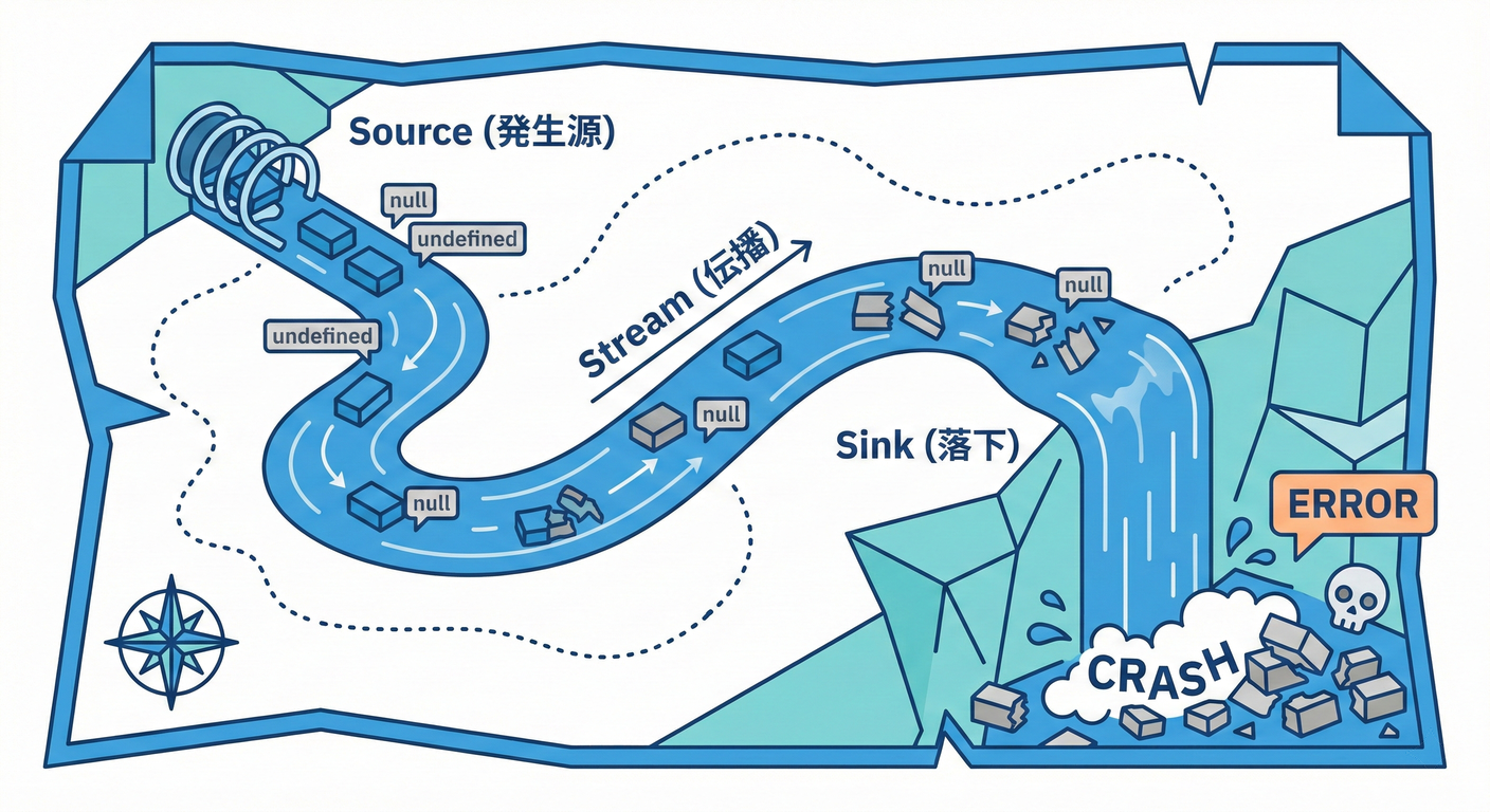Concept: Null Map