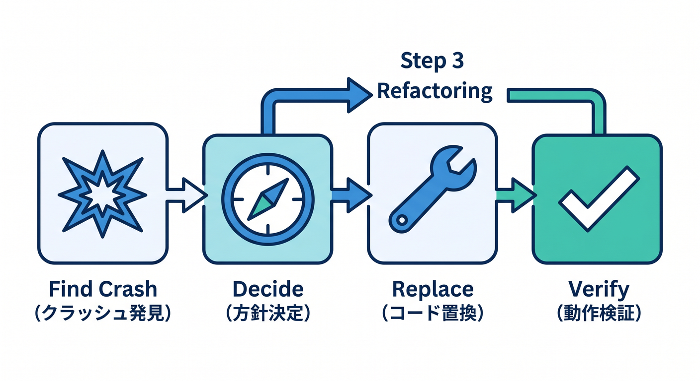 refactoring_ts_study_031_refactoring_workflow