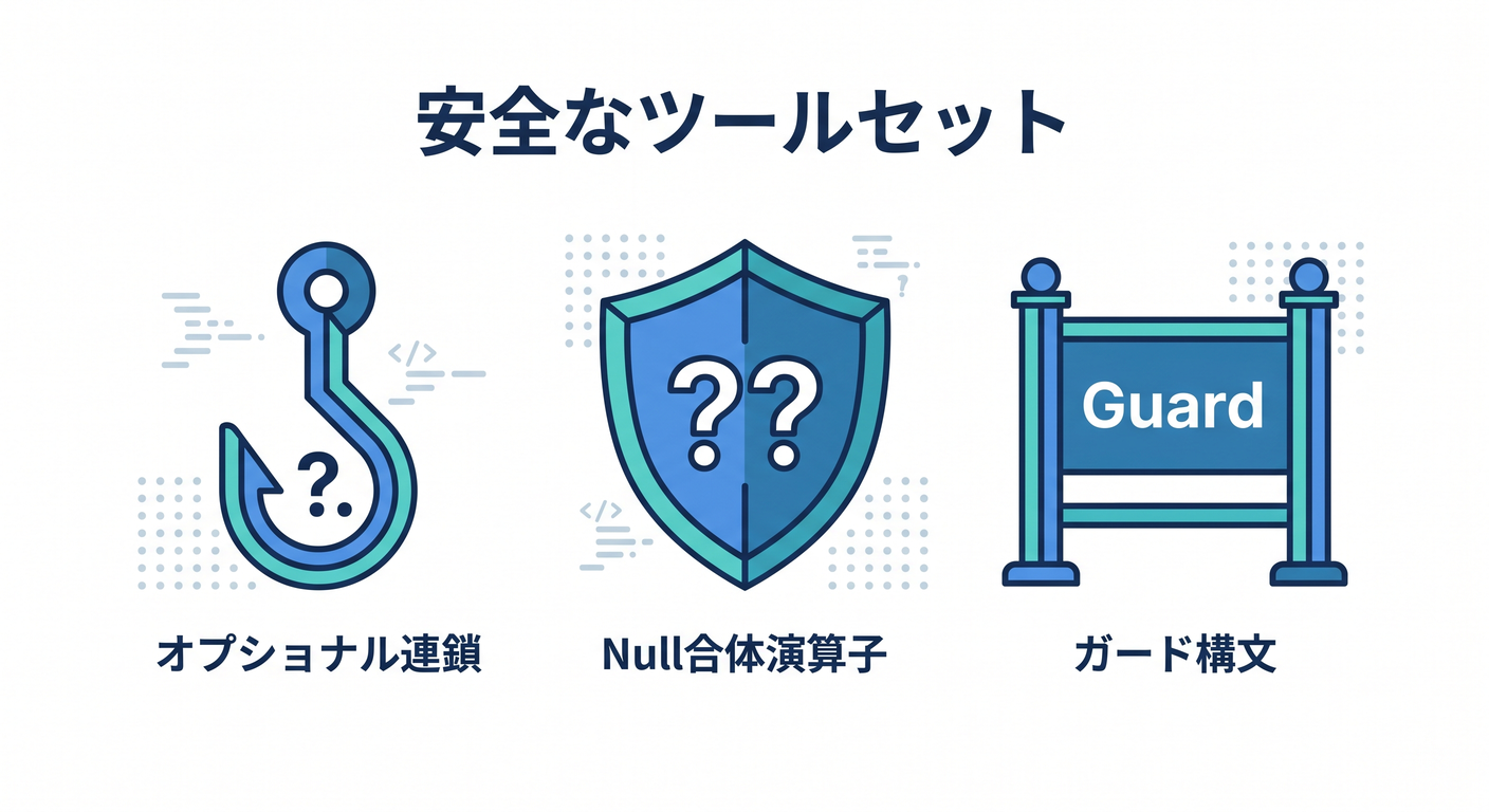 refactoring_ts_study_031_safe_tools_trio