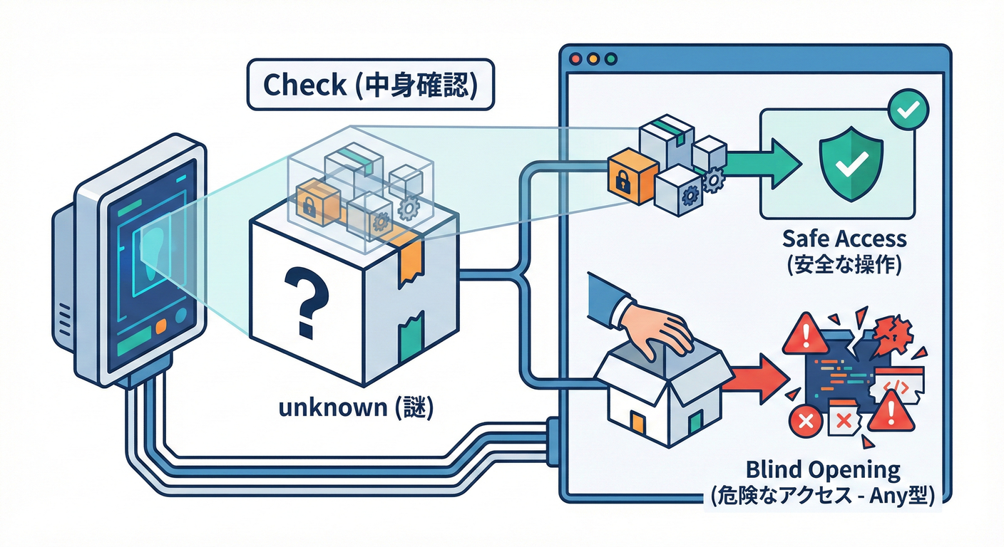 Concept: Mystery Box