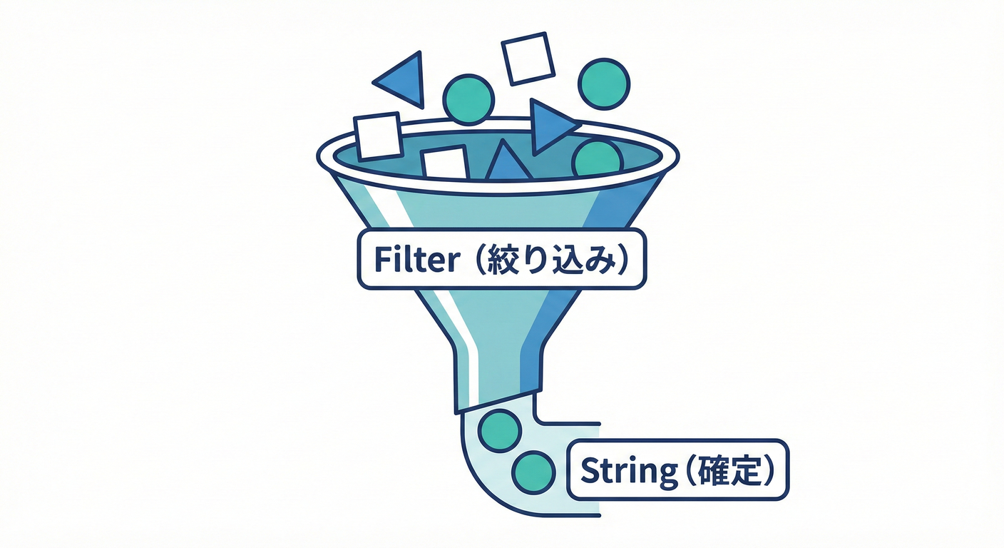 Concept: Funnel