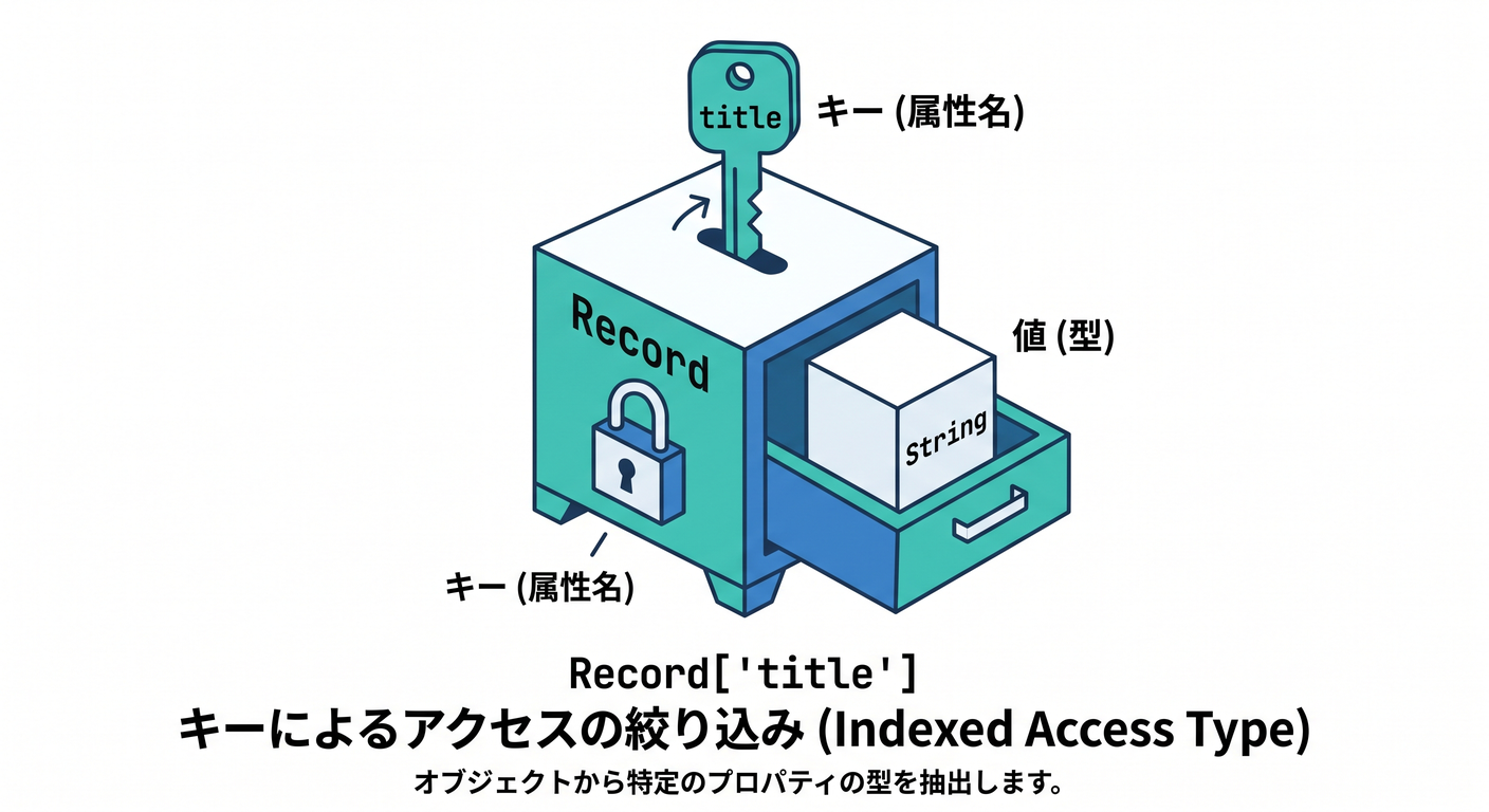 refactoring_ts_study_033_key_access