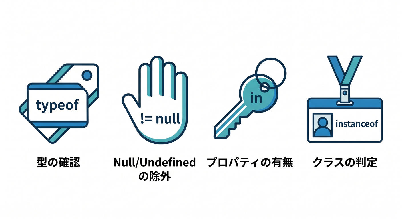 refactoring_ts_study_033_narrowing_tools