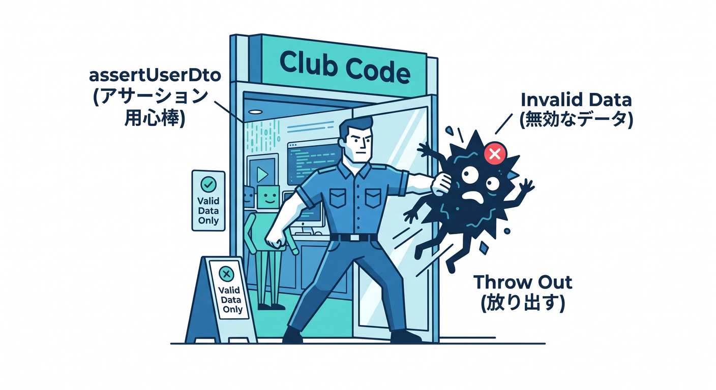Assertion Bouncer