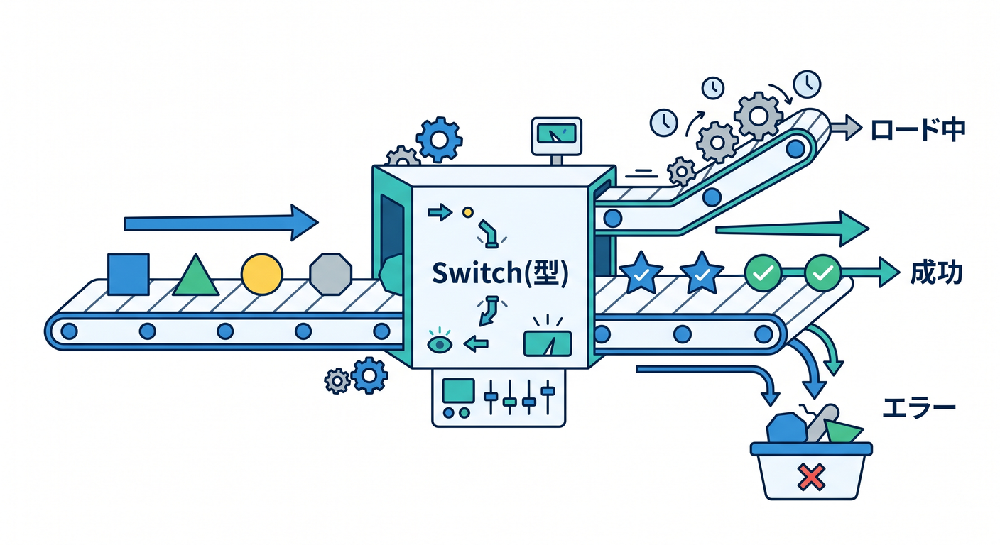 Switch Sorter