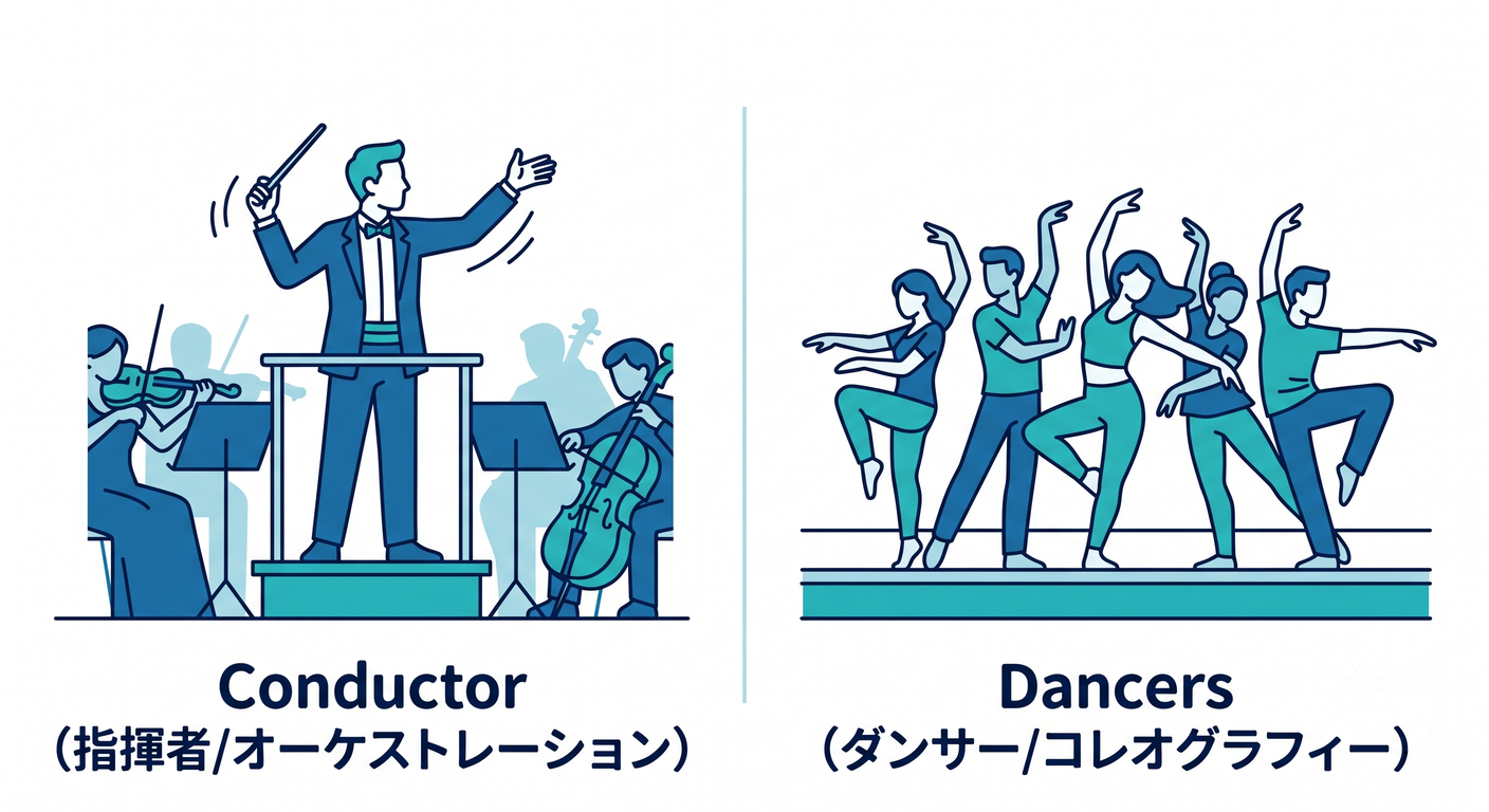 Conductor vs Dancers