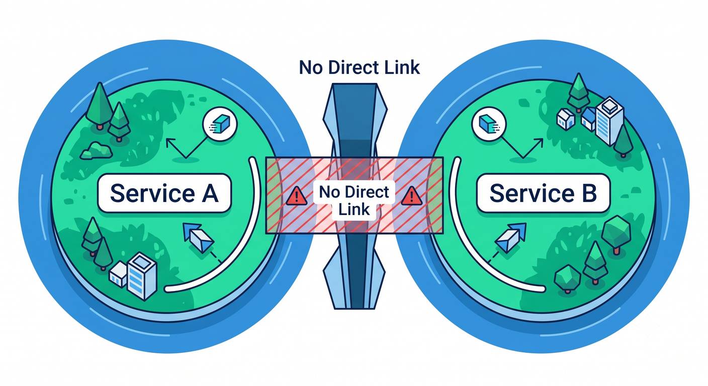 Distributed Services Isolation